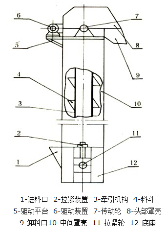 GTH高效斗式提升机结构