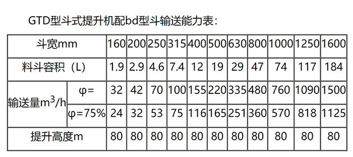 GTD斗式提升机参数